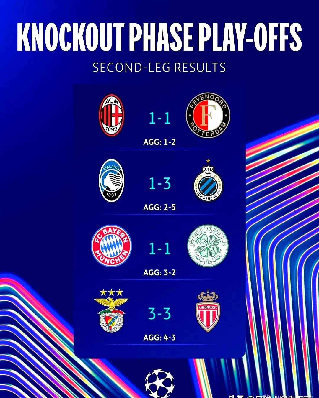 拜仁慕尼黑势不可挡，晋级淘汰荷甲升班马的简单介绍